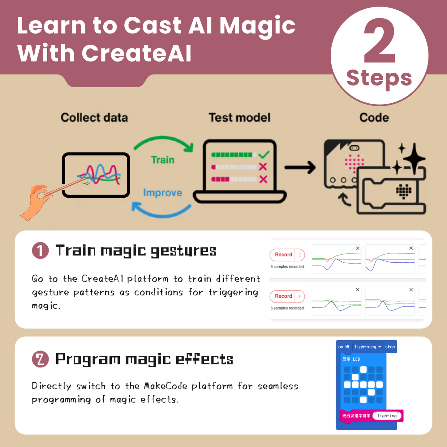 KittenBot AI Magic Kit for Micro:bit – Learn AI with CreateAI