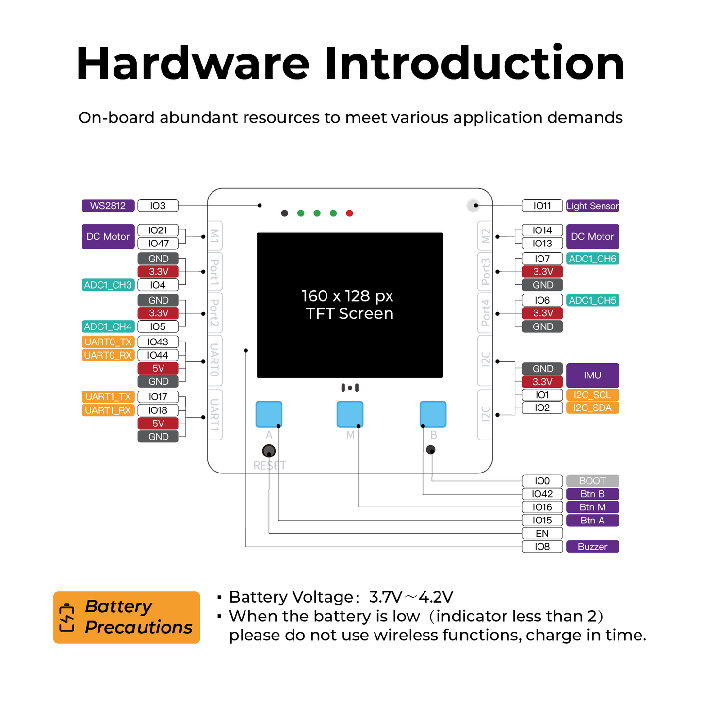 KittenBot FutureBoard Lite, ESP32 S3 AIOT Educational Controller