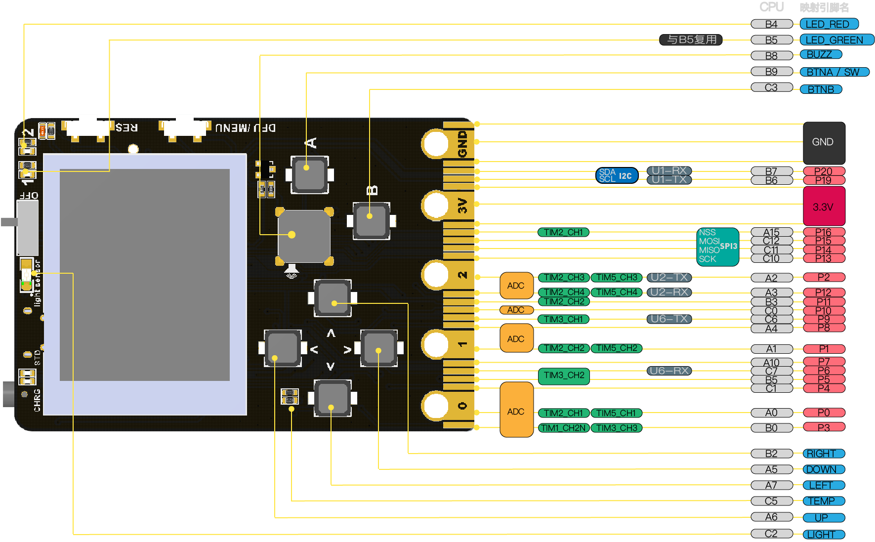 Meowbit Guide 07 - IO Pins