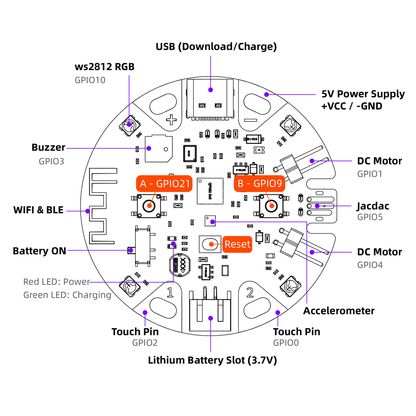 KittenBot Grapebit ESP32 C3 BLE & WIFI  20-Pack (Classroom Kit)