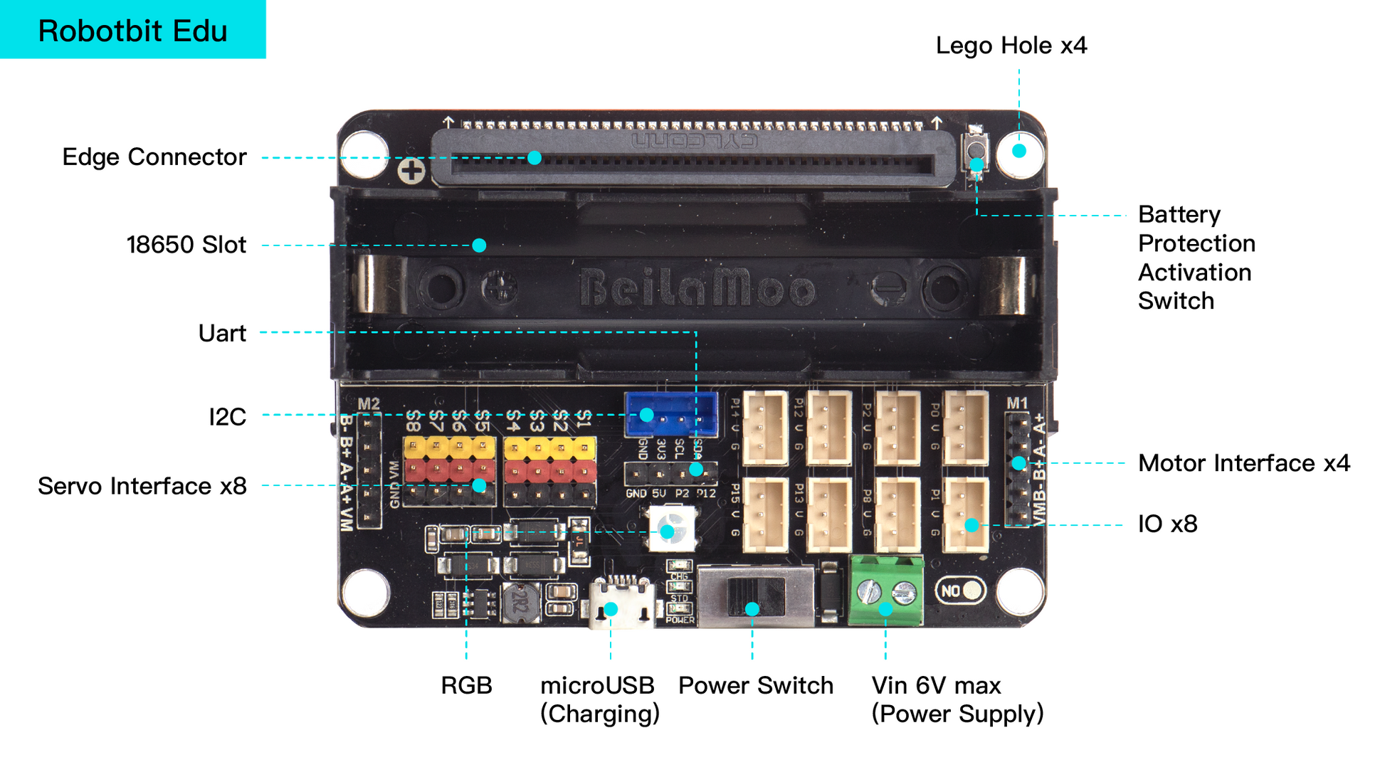 Hardware introduction diagram of Robotbit edu