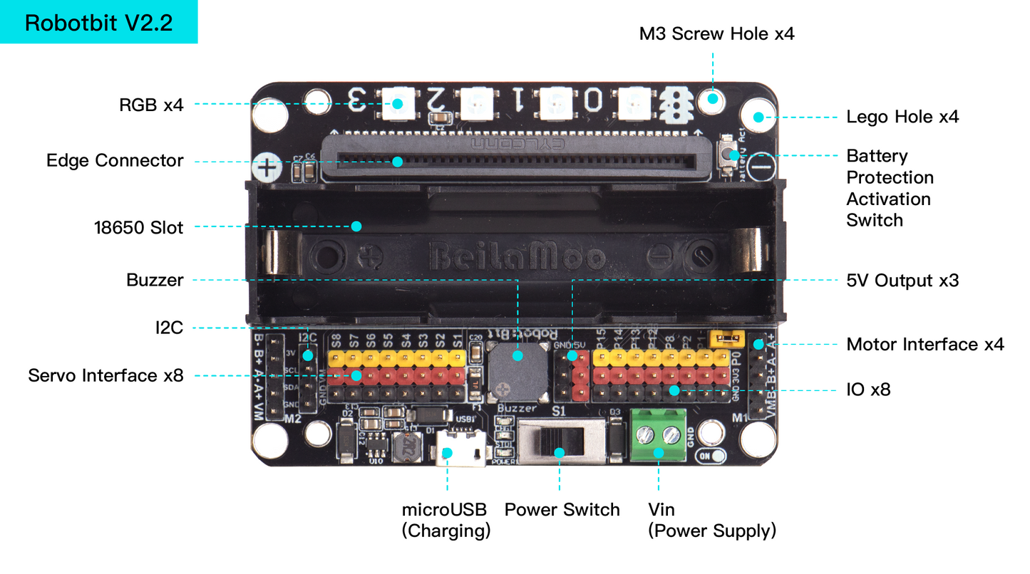 Hardware introduction diagram of Robotbit v2.2